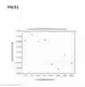 Fig. 63 - Methods for testing a battery and devices configured to test a battery