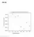 Fig. 64 - Methods for testing a battery and devices configured to test a battery