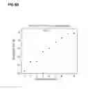 Fig. 72 - Methods for testing a battery and devices configured to test a battery