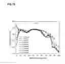 Fig. 83 - Methods for testing a battery and devices configured to test a battery