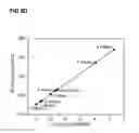 Fig. 92 - Methods for testing a battery and devices configured to test a battery