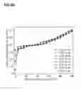 Fig. 98 - Methods for testing a battery and devices configured to test a battery