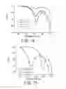Fig. 13 - Magnetic microstructures for magnetic resonance imaging