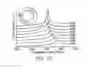 Fig. 28 - Magnetic microstructures for magnetic resonance imaging