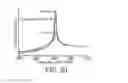 Fig. 29 - Magnetic microstructures for magnetic resonance imaging