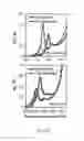 Fig. 52 - Magnetic microstructures for magnetic resonance imaging