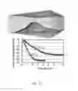 Fig. 54 - Magnetic microstructures for magnetic resonance imaging