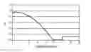 Fig. 01 - Moatless bend-optimized multimode fiber