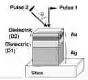 Fig. 01 - Devices, systems and methods for ultrafast optical applications