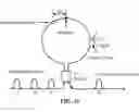 Fig. 32 - Devices, systems and methods for ultrafast optical applications