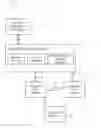 Fig. 01 - Methods for maintaining accurate timing information on portable electronic devices