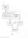 Fig. 02 - Methods for maintaining accurate timing information on portable electronic devices