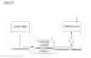 Fig. 08 - Synchronization of control device