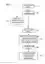Fig. 07 - METHOD AND DEVICE FOR MANAGING EXECUTION OF A MANUFACTURING ORDER
