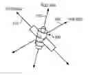 Fig. 01 - Passive timing of asynchronous IMU attitude data