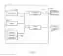 Fig. 02 - USB power delivery controller sharing