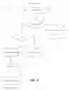 Fig. 09 - Merged experience of reading and editing with seamless transition