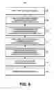 Fig. 09 - COMMAND SURFACE DRILL-IN CONTROL