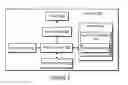 Fig. 06 - Methods and apparatus to manage zones of a multi-zone media playback system