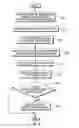 Fig. 04 - Utilization of disk buffer for background replication processes