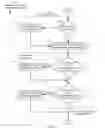 Fig. 07 - Flash copy relationship management