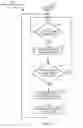 Fig. 09 - Flash copy relationship management