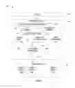 Fig. 02 - MANAGEMENT OF DATA OPERATIONS