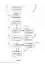 Fig. 04 - Automated call center software build generator