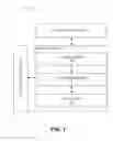 Fig. 02 - CROSS-ENVIRONMENT ORCHESTRATION OF DEPLOYMENT ACTIVITIES