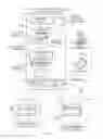 Fig. 02 - Application blueprints based on service templates to deploy applications in different cloud environments