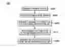 Fig. 01 - Branch synthetic generation across multiple microarchitecture generations