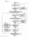 Fig. 07 - Latent modification instruction for transactional execution