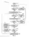 Fig. 07 - Latent modification instruction for transactional execution