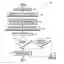 Fig. 01 - Managing change in an information technology environment