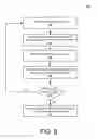 Fig. 06 - Capacity risk management for virtual machines