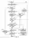 Fig. 07 - Deferral instruction for managing transactional aborts in transactional memory computing environments
