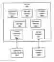 Fig. 01 - Medical device low acuity vitals system architecture
