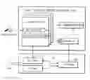 Fig. 01 - Fault injection testing apparatus and method