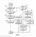 Fig. 06 - Managing read tags in a transactional memory