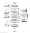 Fig. 07 - Managing read tags in a transactional memory