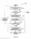 Fig. 13 - Dynamic predictor for coalescing memory transactions