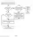 Fig. 07 - Transactional execution in a multi-processor environment that monitors memory conflicts in a shared cache