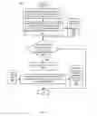 Fig. 08 - Transactional execution in a multi-processor environment that monitors memory conflicts in a shared cache