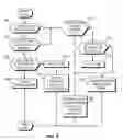 Fig. 06 - Managing read tags in a transactional memory