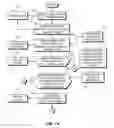 Fig. 07 - Managing read tags in a transactional memory