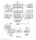 Fig. 08 - Managing read tags in a transactional memory