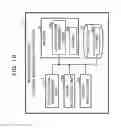 Fig. 20 - Apparatus and method for allocating virtual memory addresses to continuous physical addresses