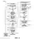 Fig. 09 - Transactional execution enabled supervisor call interruption while in TX mode