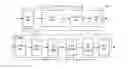 Fig. 01 - High throughput register file memory with pipeline of combinational logic
