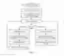 Fig. 06 - High throughput register file memory with pipeline of combinational logic